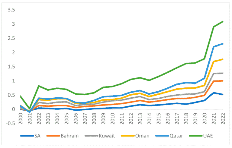 Gulf Business & Economy: Opportunities and Growth Trends